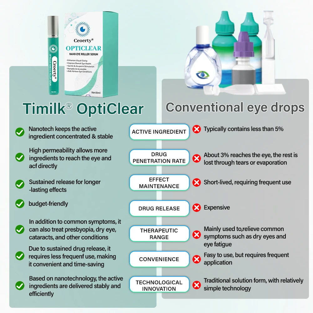 Ceoerty OptiClear Nano Eye Roller Serum