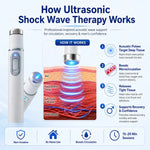 WaveCore Ultrasonic Men's Therapy Massager