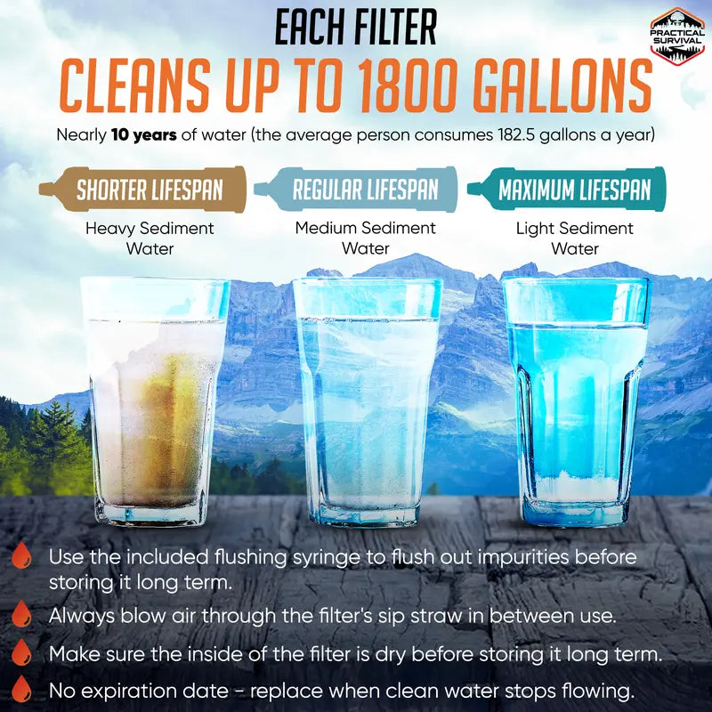 Personal Straw Water Filter |Perfect for outdoor survival