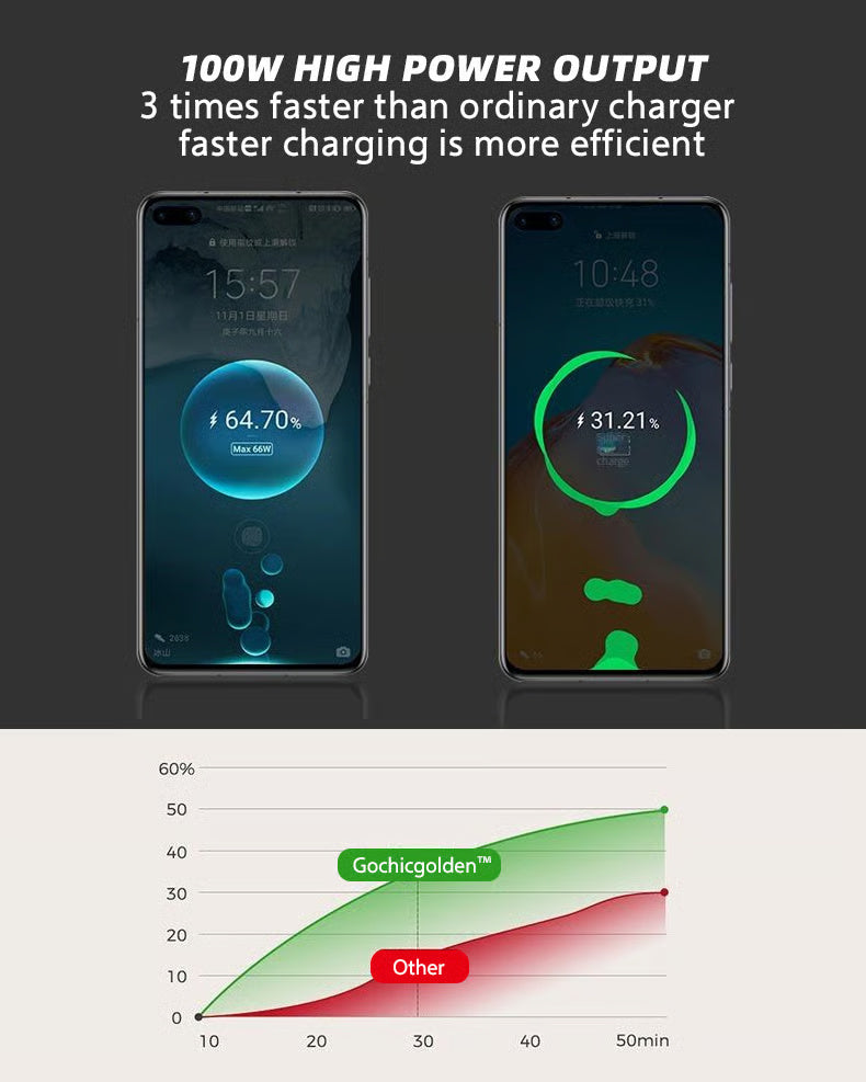 Fast Charge Retractable Car Charger