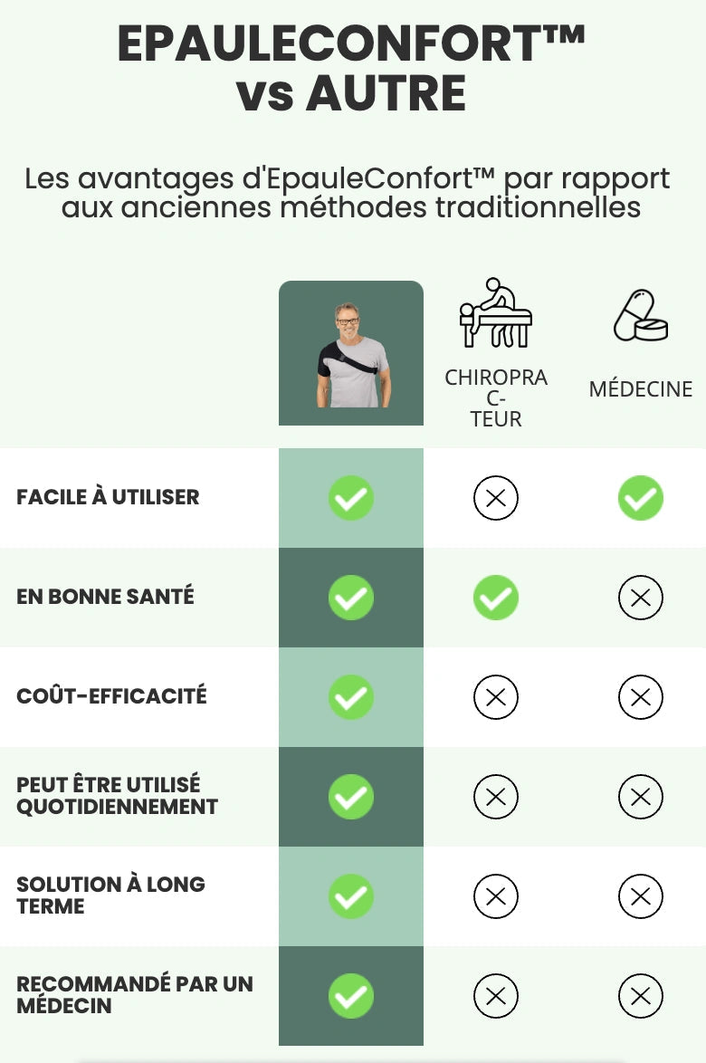 Shoulder Brace – Free Yourself From Shoulder Pain